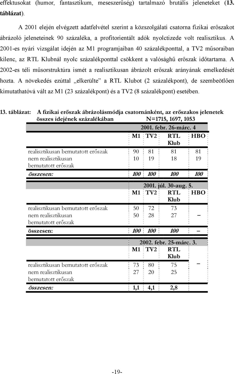 A 2001-es nyári vizsgálat idején az M1 programjaiban 40 százalékponttal, a TV2 műsoraiban kilenc, az RTL Klubnál nyolc százalékponttal csökkent a valósághű erőszak időtartama.