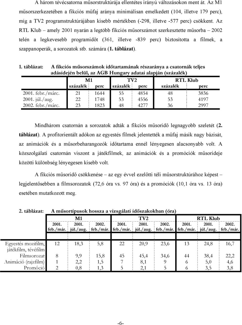 Az RTL Klub amely 2001 nyarán a legtöbb fikciós műsorszámot szerkesztette műsorba 2002 telén a legkevesebb programidőt (361, illetve -839 perc) biztosította a filmek, a szappanoperák, a sorozatok stb.