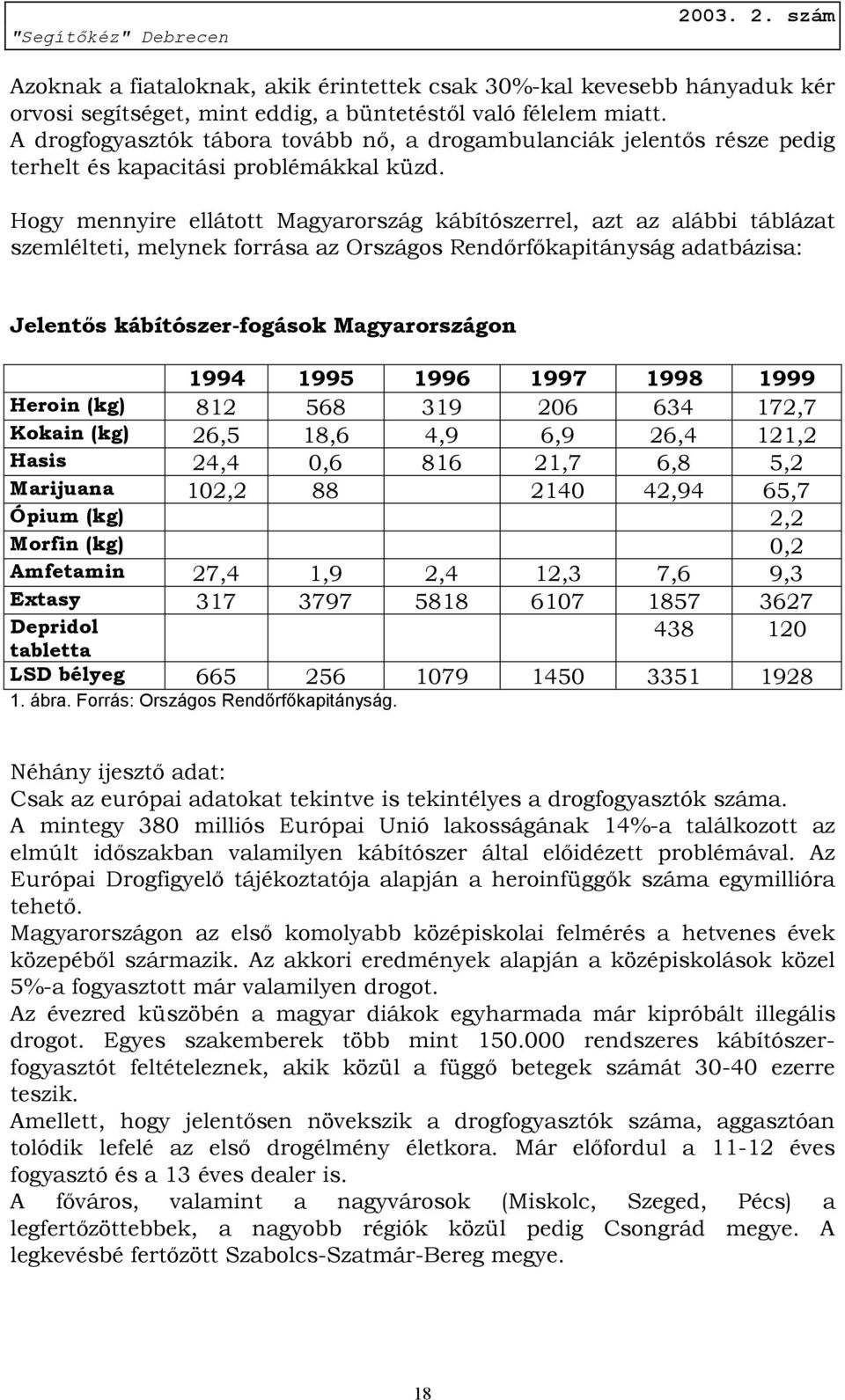 Hogy mennyire ellátott Magyarország kábítószerrel, azt az alábbi táblázat szemlélteti, melynek forrása az Országos Rendőrfőkapitányság adatbázisa: Jelentős kábítószer-fogások Magyarországon 1994 1995