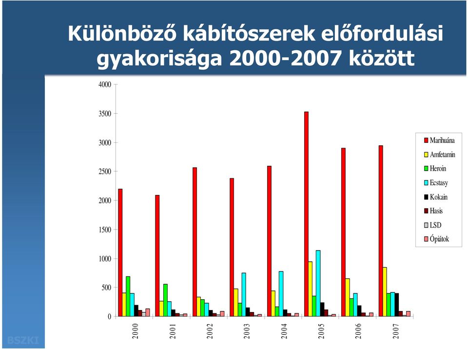 Marihuána Amfetamin Heroin Ecstasy Kokain