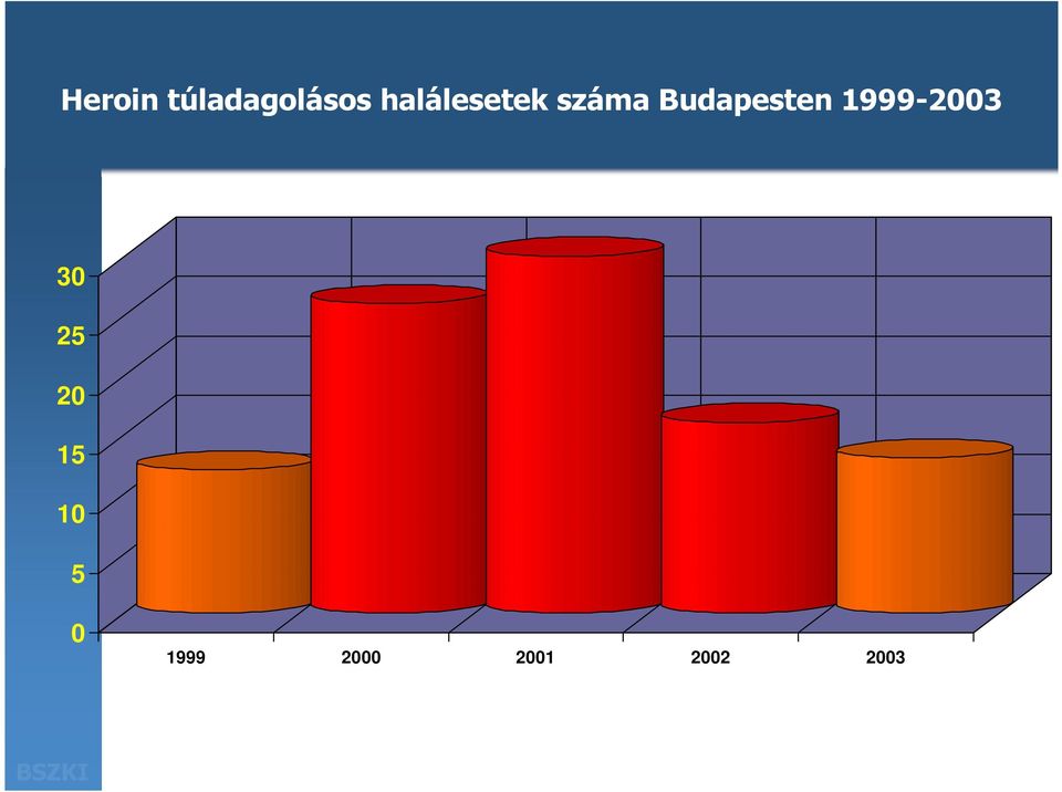 Budapesten 1999-23 3