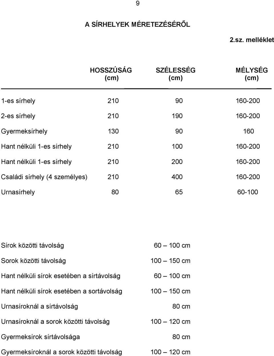 100 160-200 Hant nélküli 1-es sírhely 210 200 160-200 Családi sírhely (4 személyes) 210 400 160-200 Urnasírhely 80 65 60-100 Sírok közötti távolság Sorok közötti