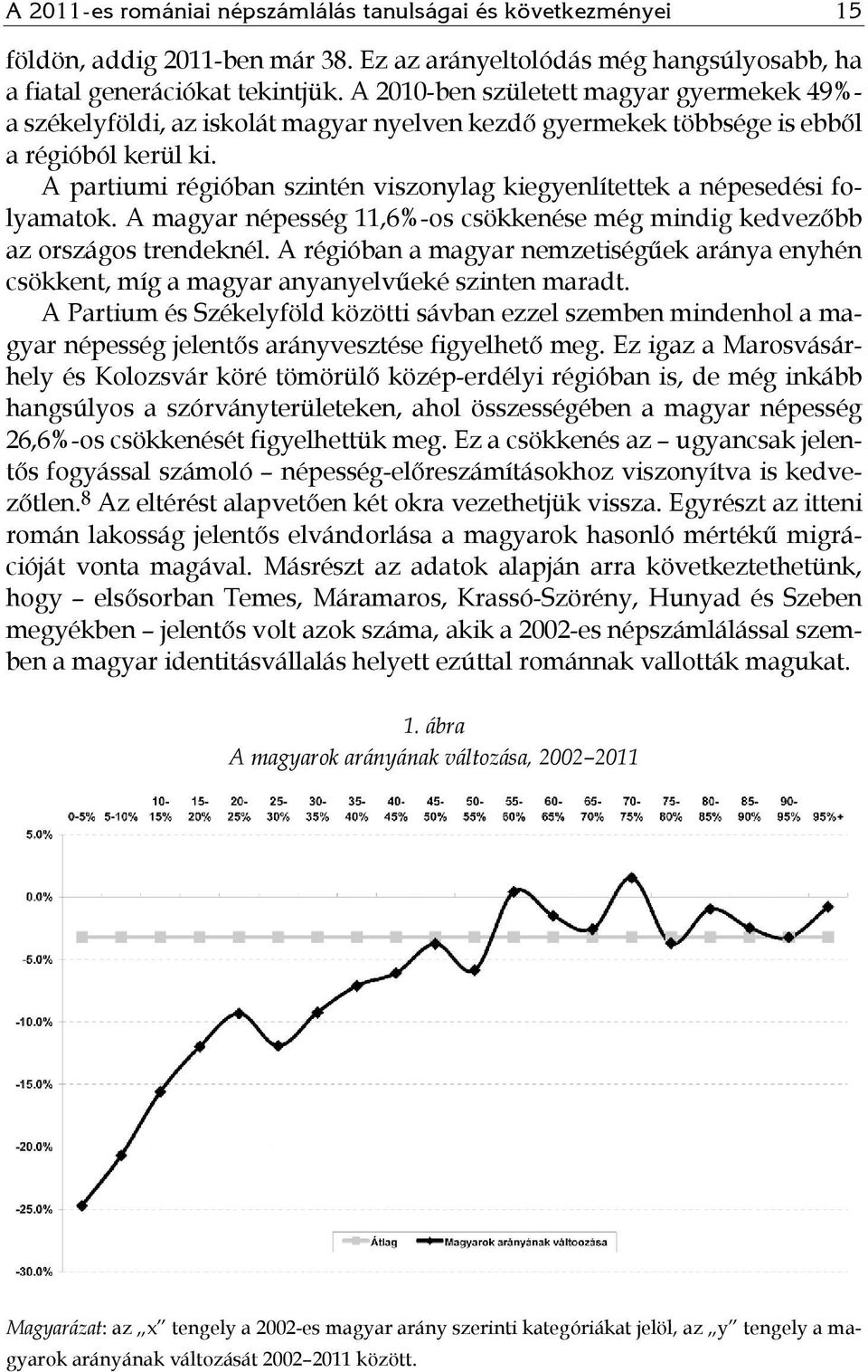 A partiumi régióban szintén viszonylag kiegyenlítettek a népesedési folyamatok. A magyar népesség 11,6%-os csökkenése még mindig kedvezőbb az országos trendeknél.