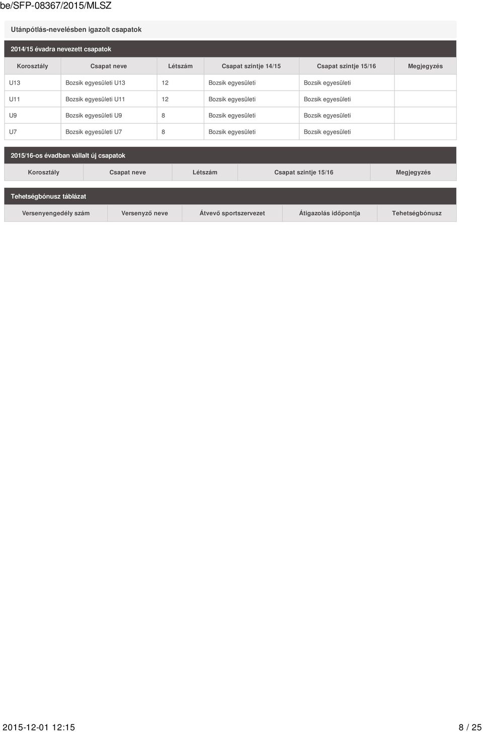 egyesületi Bozsik egyesületi U7 Bozsik egyesületi U7 8 Bozsik egyesületi Bozsik egyesületi 2015/16-os évadban vállalt új csapatok Korosztály Csapat neve Létszám