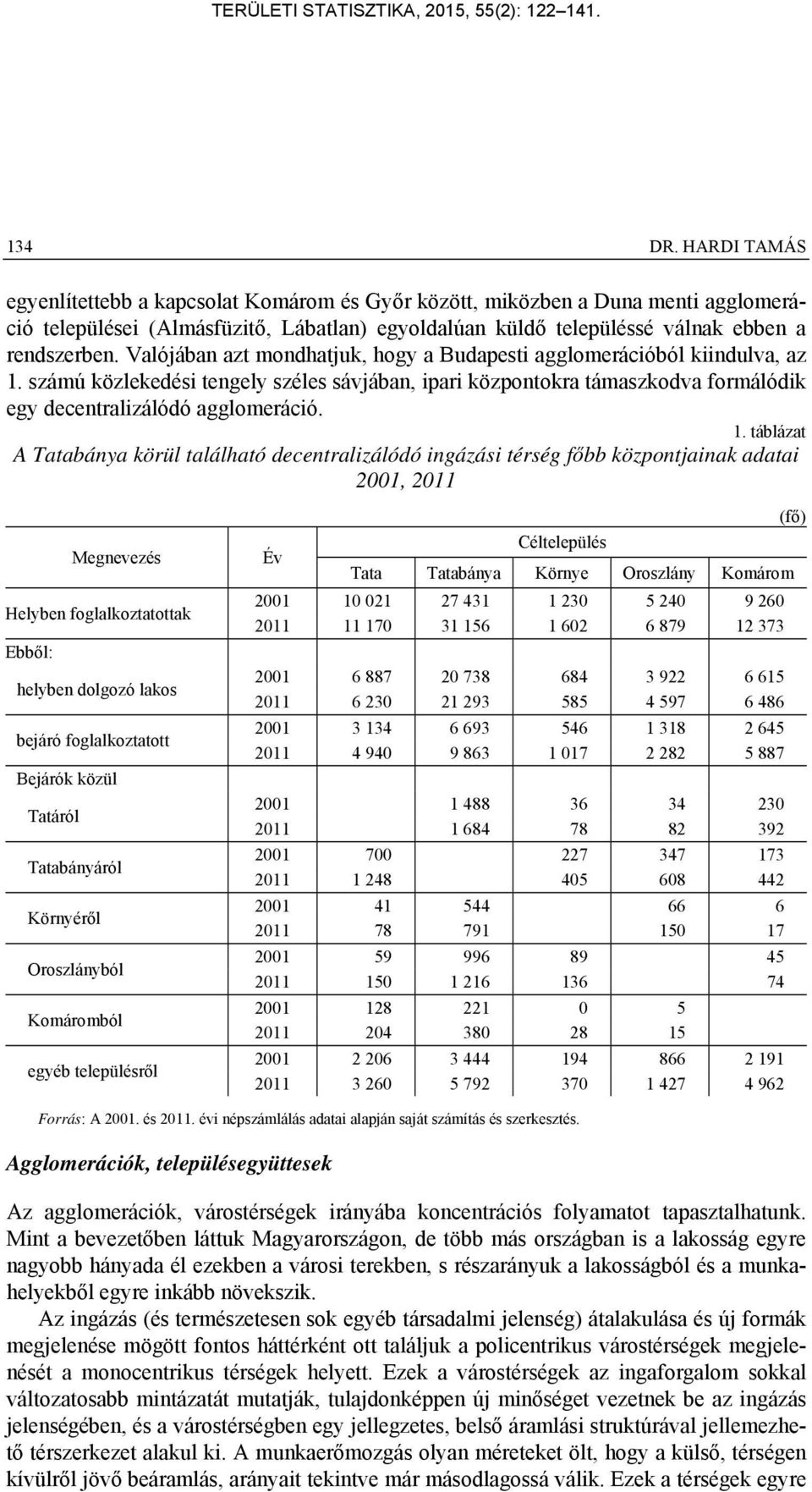 számú közlekedési tengely széles sávjában, ipari központokra támaszkodva formálódik egy decentralizálódó agglomeráció. 1.