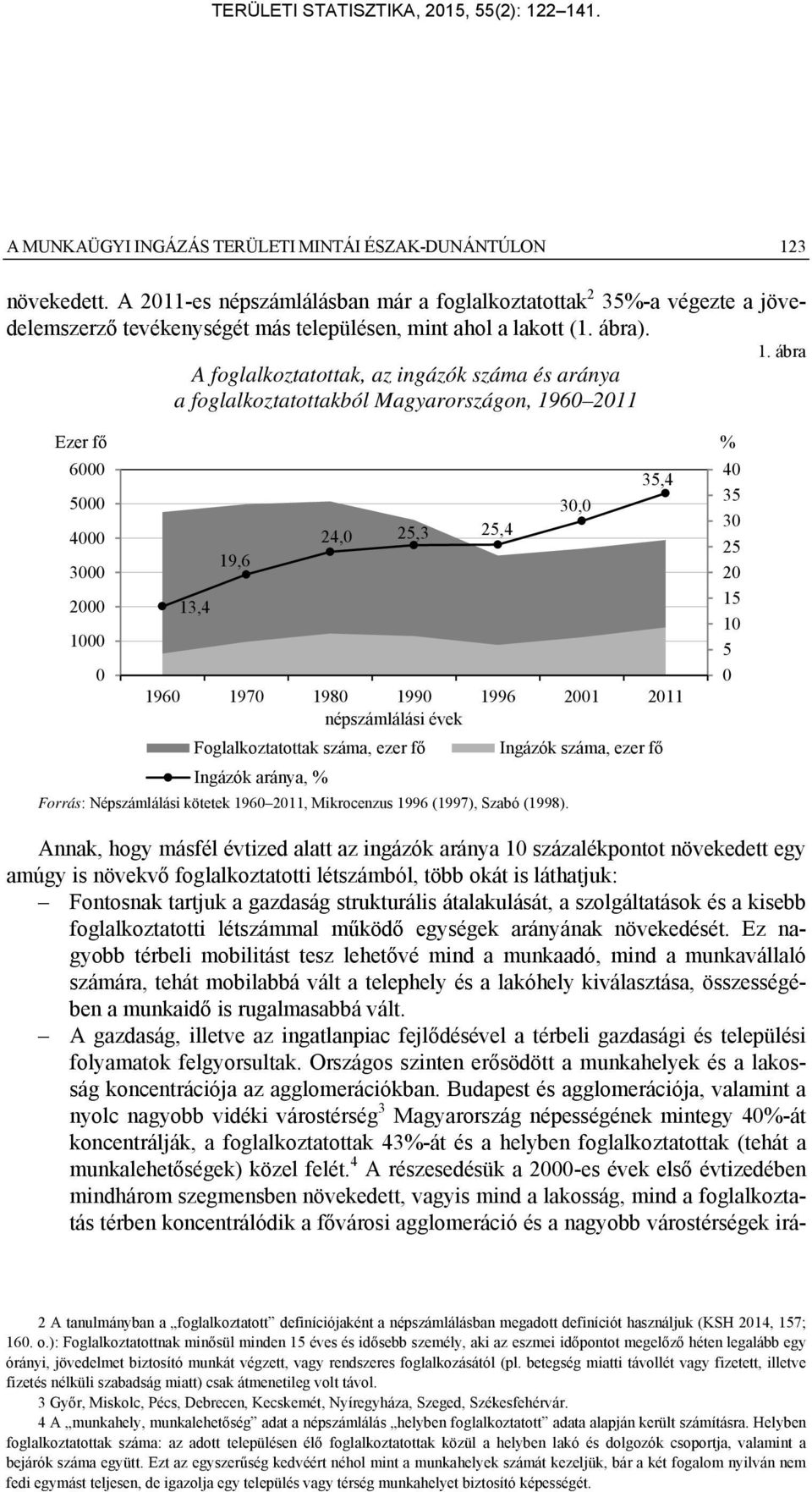 ábra A foglalkoztatottak, az ingázók száma és aránya a foglalkoztatottakból Magyarországon, 1960 2011 Ezer fő 6000 35,4 5000 30,0 4000 24,0 25,3 25,4 19,6 3000 2000 13,4 1000 0 1960 1970 1980 1990