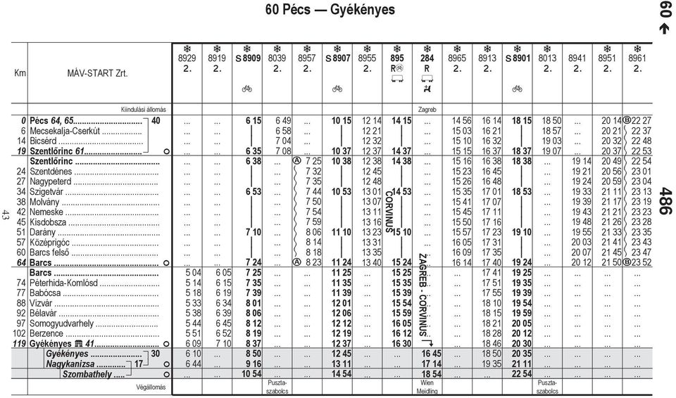 Vízvár.. Bélvár Somogyudvrhely. Berzence Gyékényes 5 41.. F Gyékényes.. 30 Ngyknizs. 17 F Szombthely.