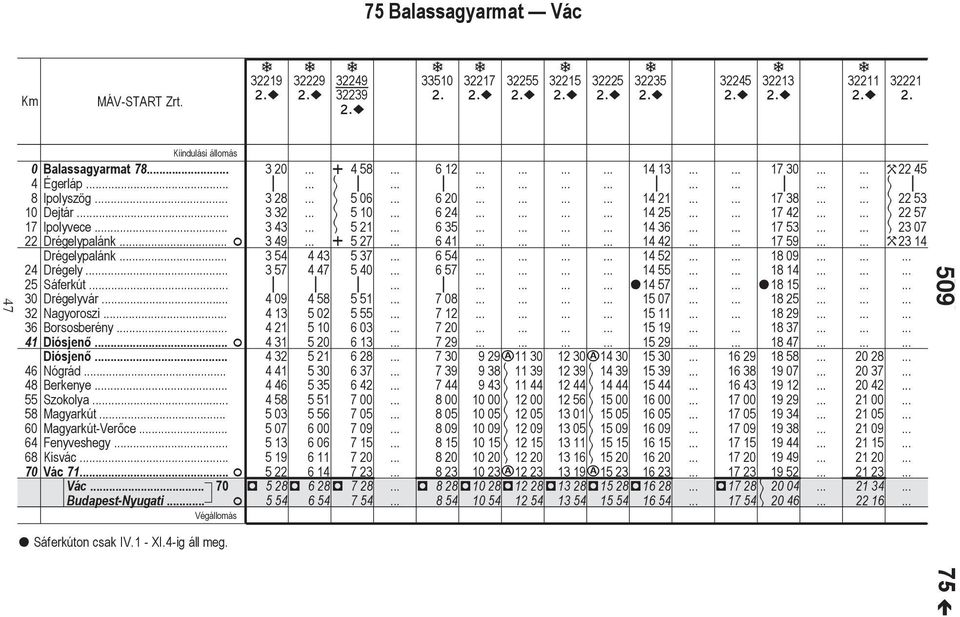 . 421 510 Diósjen F 431 520 Diósjen 432 521 Nógrád 441 530 Berkenye 446 535 Szokoly. 458 551 Mgyrkút. 503 556 Mgyrkút-Ver ce. 507 600 Fenyveshegy 513 606 Kisvác.. 519 611 Vác 71.