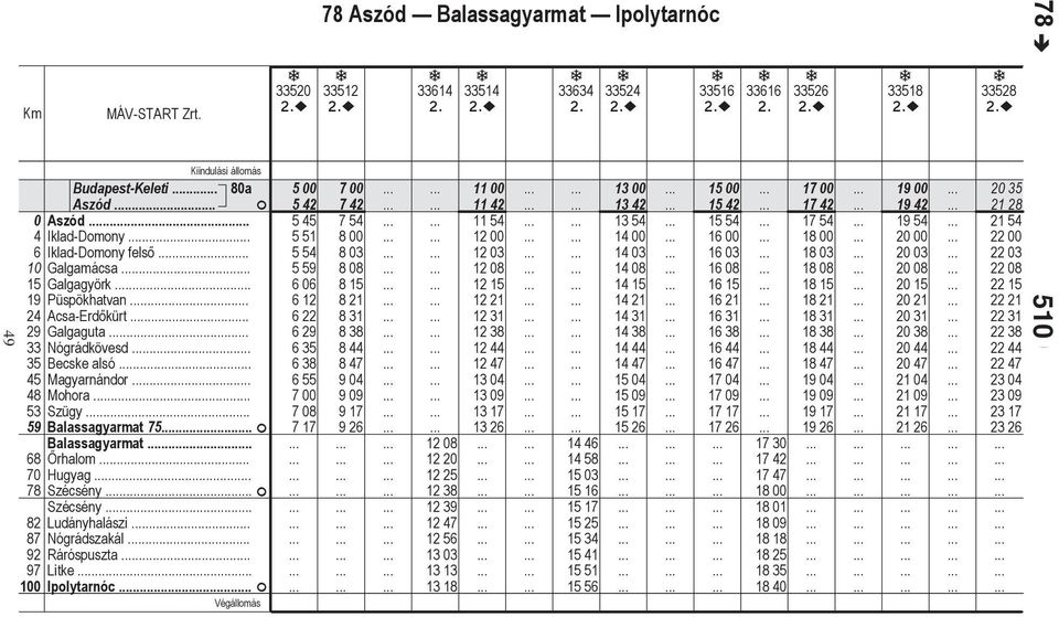 Hugyg Szécsény F Szécsény Ludányhlászi. Nógrádszkál.. Ráróspuszt. Litke.. Ipolytrnóc.