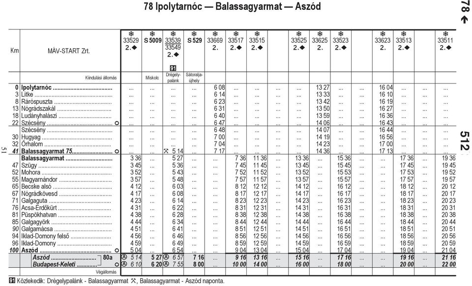 Ikld-Domony fels.. Ikld-Domony.. 336 345 352 357 412 417 423 431 438 444 451 456 459 504 Miskolc i Drégelyplánk Sátorljújhely 47 52 55 65 67 71 76 81 85 90 94 96 100 Aszód. F 654 Aszód.