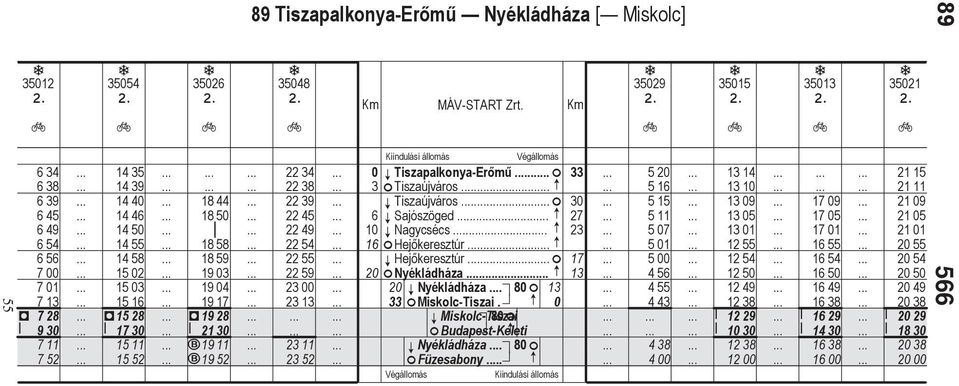 Tiszplkony-Er m.. F 33 3 FTiszújváros. F G Tiszújváros. F 30 6 G Sjószöged.. F 27 10 G Ngycsécs F 23 16 FHej keresztúr.. F G Hej keresztúr.. F 17 20 FNyékládház.. F 13 20 G Nyékládház.