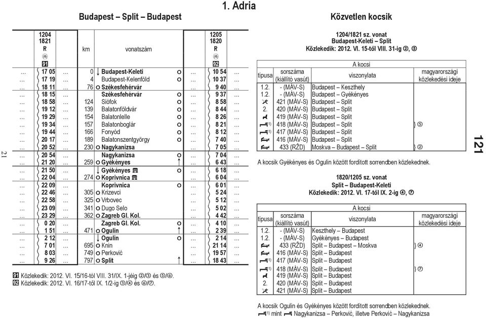 - (MÁV-S) Budpest Keszthely 18 15 Székesfehérvár ó 9 37 1.2. - (MÁV-S) Budpest Gyékényes 18 58 124 Siófok ó 8 58 421 (MÁV-S) Budpest Split 19 12 139 Bltonföldvár ó 8 44 2.