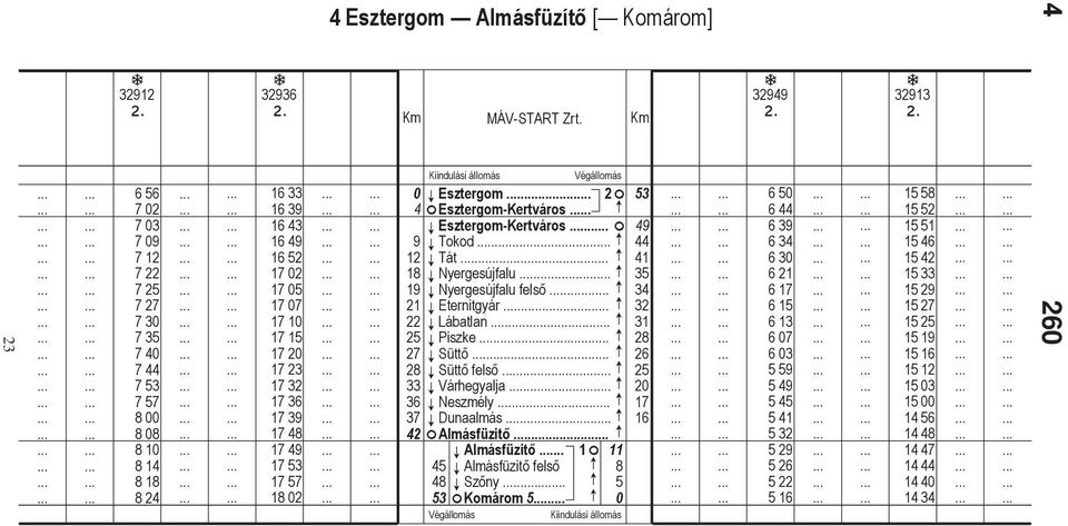 . F 35 19 G Nyergesújflu fels.. F 34 21 G Eternitgyár F 32 22 G Lábtln. F 31 25 G Piszke. F 28 27 G Sütt F 26 28 G Sütt fels. F 25 33 G Várhegylj.. F 20 36 G Neszmély.