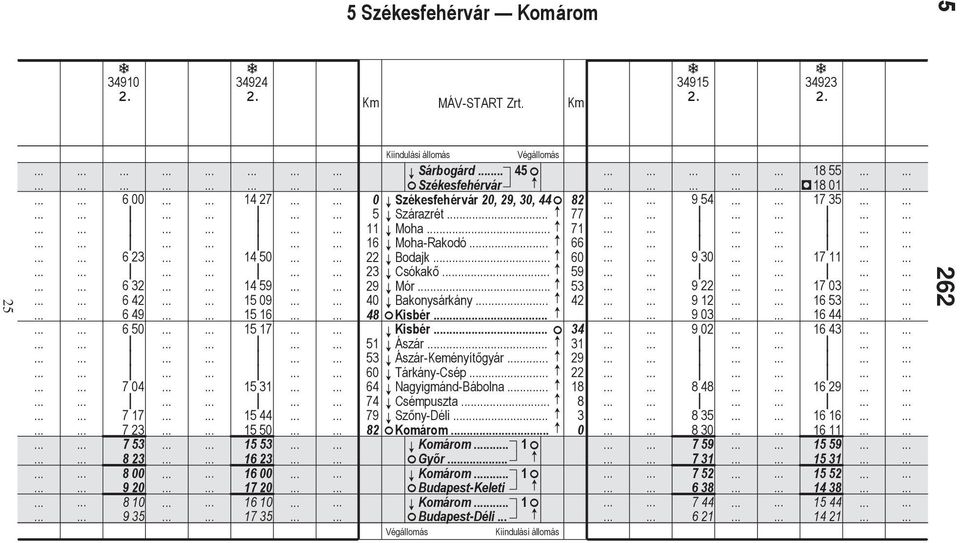 F 59 29 G Mór F 53 40 G Bkonysárkány.. F 42 48 FKisbér F G Kisbér F 34 51 G Ászár.. F 31 53 G Ászár-Keményít gyár. F 29 60 G Tárkány-Csép. F 22 64 G Ngyigmánd-Báboln. F 18 74 G Csémpuszt.