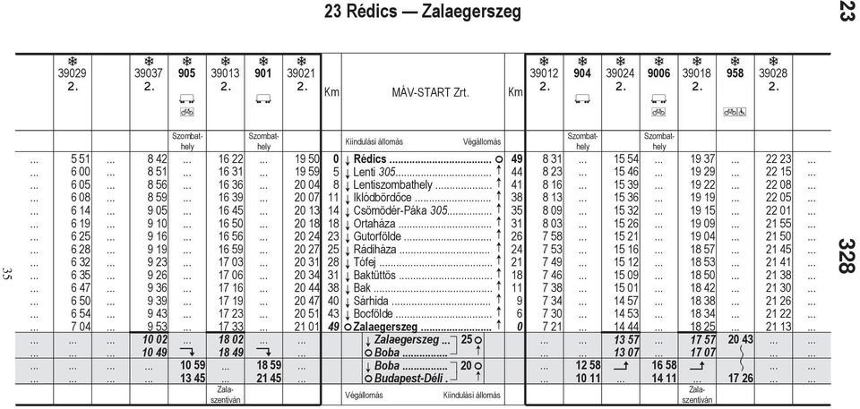 24 20 27 20 31 20 34 20 44 20 47 20 51 21 01 0 G Rédics F 49 5 G Lenti 305. F 44 8 G Lentiszombthely.. F 41 11 G Iklódbörd ce F 38 14 G Csömödér-Pák 305. F 35 18 G Ortház F 31 23 G Gutorfölde.