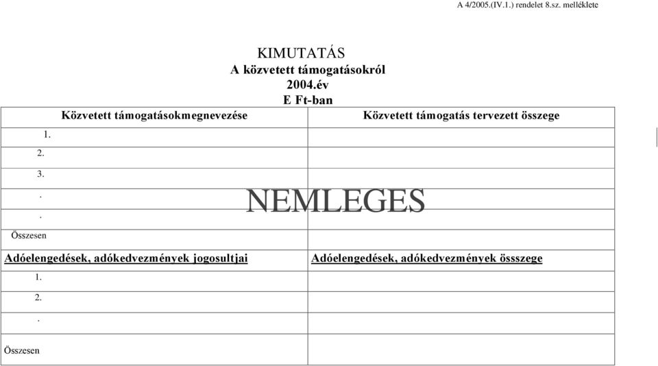 év E Ft-ban Közvetett támogatásokmegnevezése Közvetett támogatás tervezett