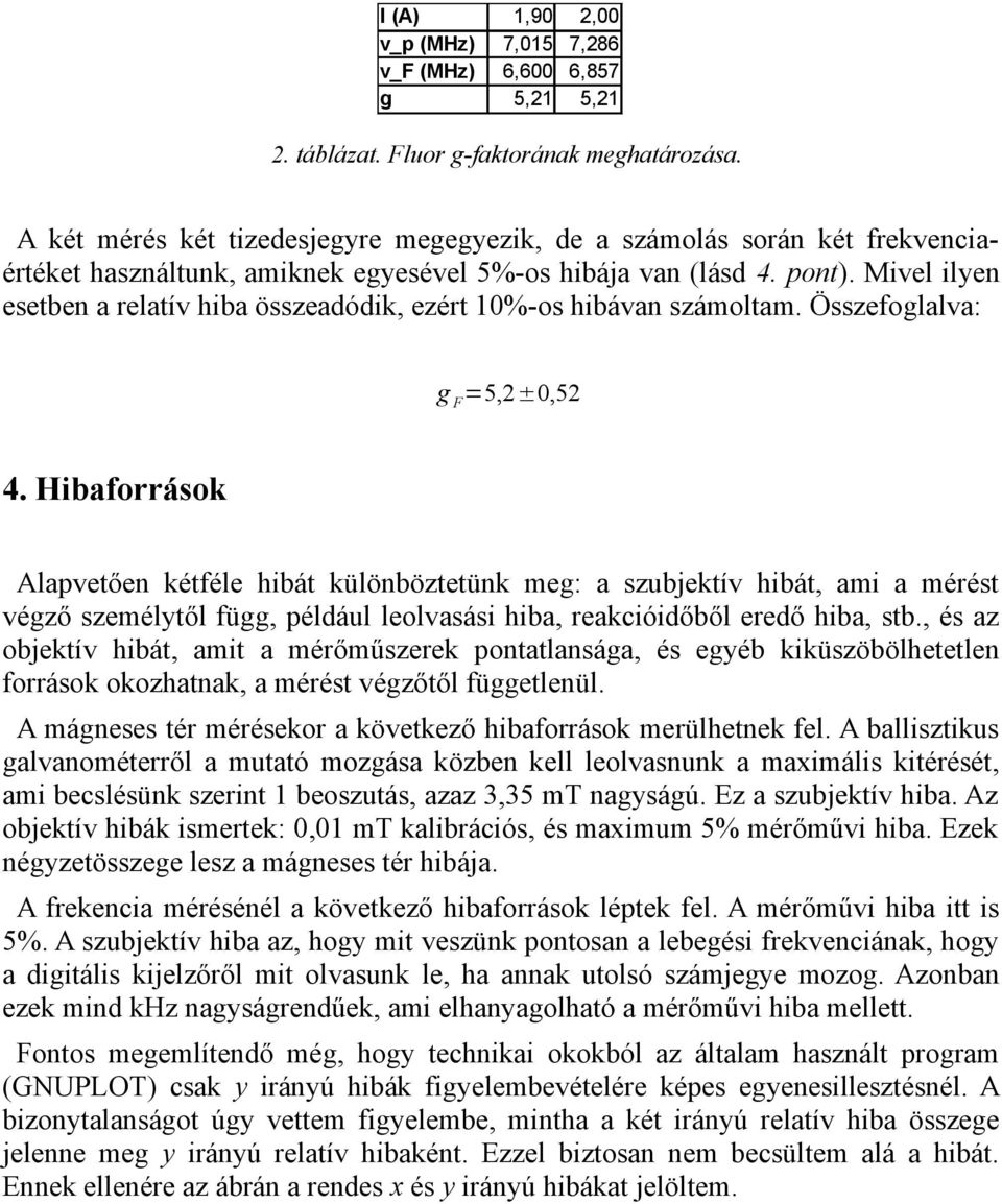 Mivel ilyen esetben a relatív hiba összeadódik, ezért 10%-os hibávan számoltam. Összefoglalva: g F =5,2±0,52 4.