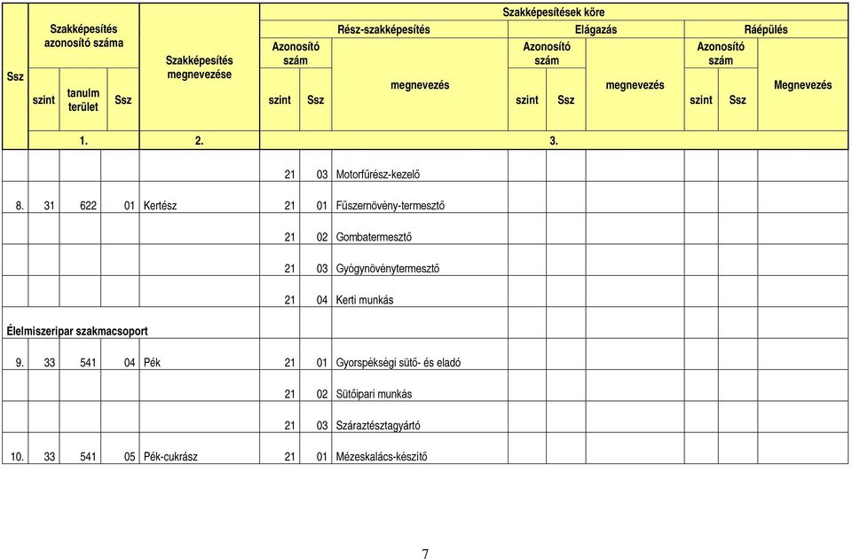 31 622 01 Kertész 21 01 Fűszernövény-termesztő 21 02 Gombatermesztő 21 03 Gyógynövénytermesztő 21 04 Kerti munkás