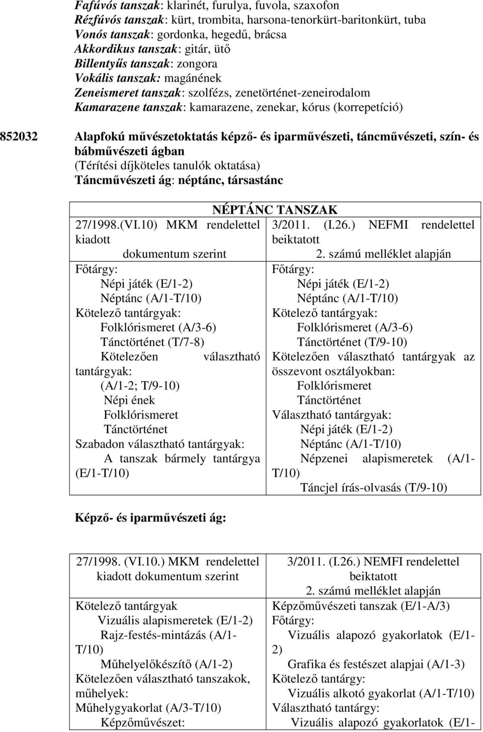 mővészetoktatás képzı- és iparmővészeti, táncmővészeti, szín- és bábmővészeti ágban (Térítési díjköteles tanulók oktatása) Táncmővészeti ág: néptánc, társastánc 27/1998.(VI.