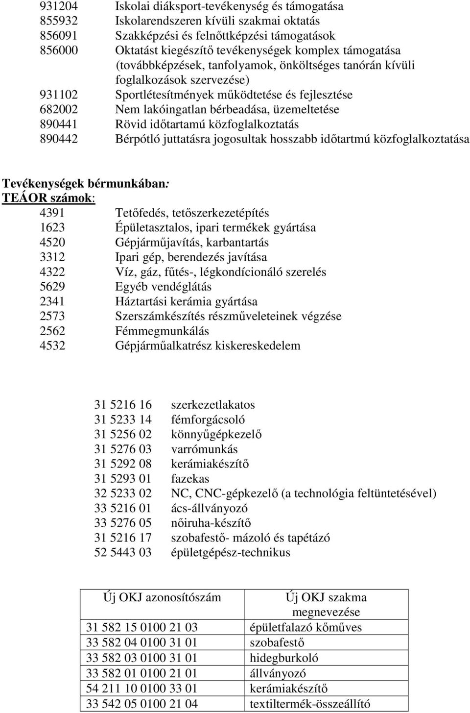 890441 Rövid idıtartamú közfoglalkoztatás 890442 Bérpótló juttatásra jogosultak hosszabb idıtartmú közfoglalkoztatása Tevékenységek bérmunkában: TEÁOR számok: 4391 Tetıfedés, tetıszerkezetépítés 1623