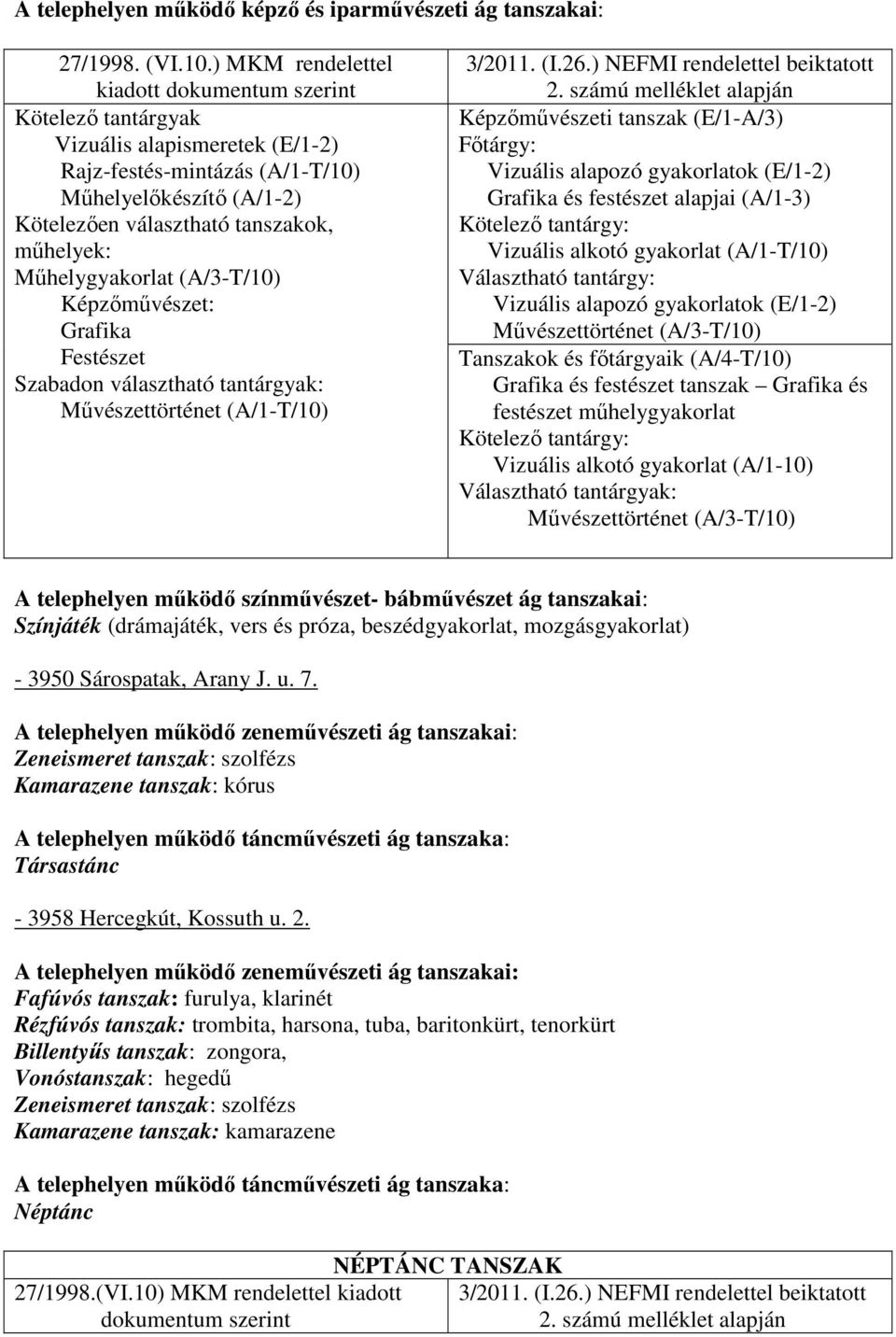 Mőhelygyakorlat (A/3-T/10) Képzımővészet: Grafika Festészet Mővészettörténet (A/1-T/10) 3/2011. (I.26.