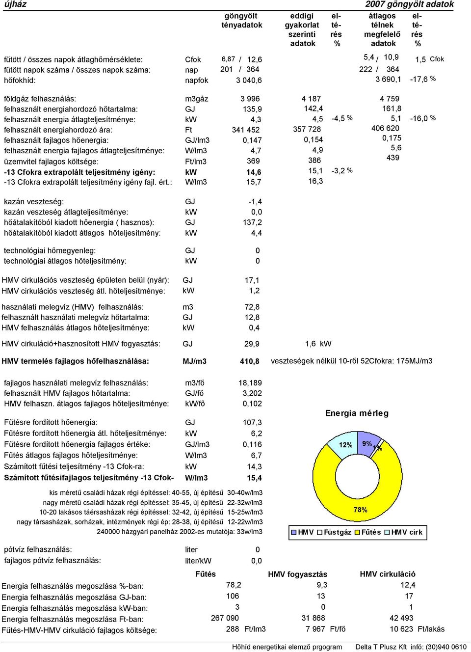 r: W/m3 15,7 1,3 kn g: kn g gímny: hkíóbó kid hnrgi ( hn): hkíóbó kid g hímny: chnógii hmgyng: chnógii g hímny: cirkució g pün bü (nyr): cirkució g hímny: hni mgí () hn: hn hni mgí hrm: hn g hímny: