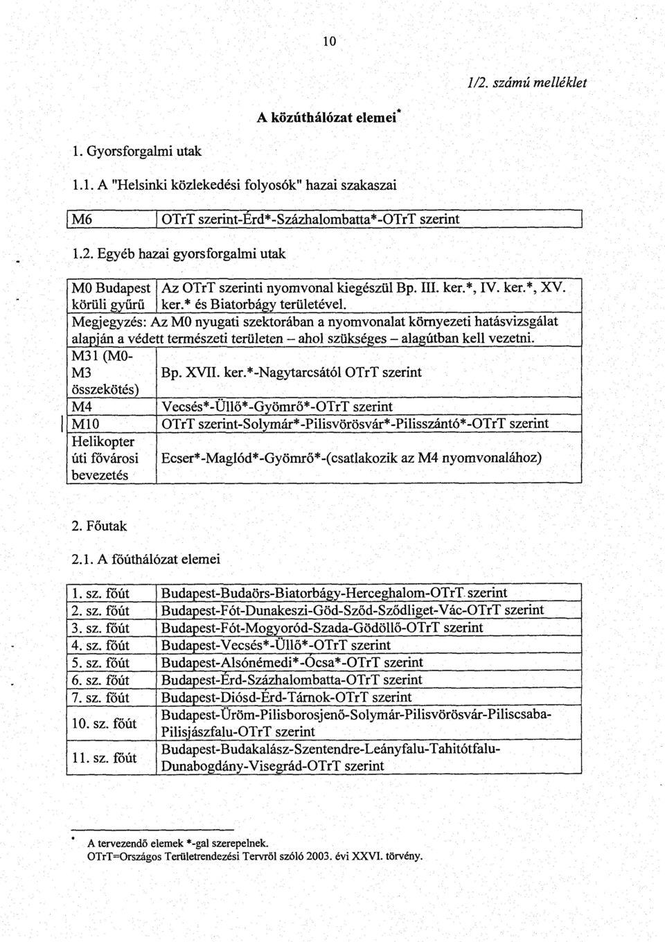 Megjegyzés : Az MO nyugati szektorában a nyomvonalat környezeti hatásvizsgálat alapján a védett természeti területen - ahol szükséges - alagútban kell vezetni. M31 (M0- M3 Bp. XVII. ker.