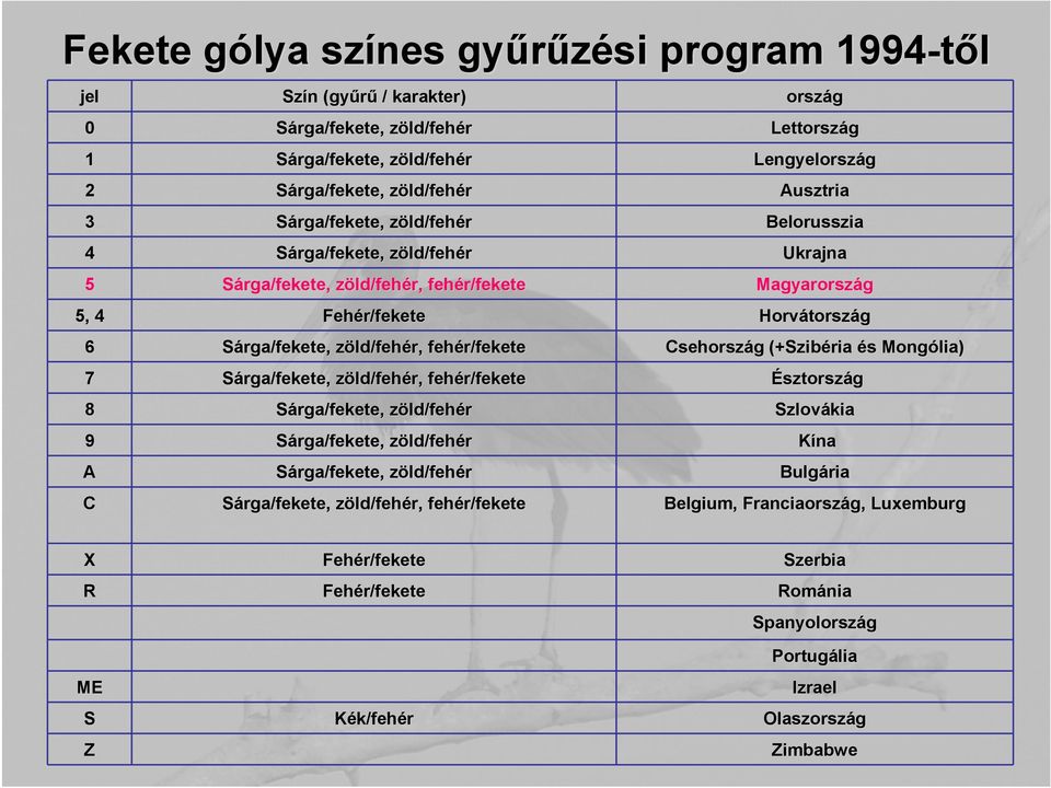 zöld/fehz ld/fehér, fehér/fekete Sárga/fekete, zöld/fehz ld/fehér Sárga/fekete, zöld/fehz ld/fehér Sárga/fekete, zöld/fehz ld/fehér Sárga/fekete, zöld/fehz ld/fehér, fehér/fekete ország Lettország