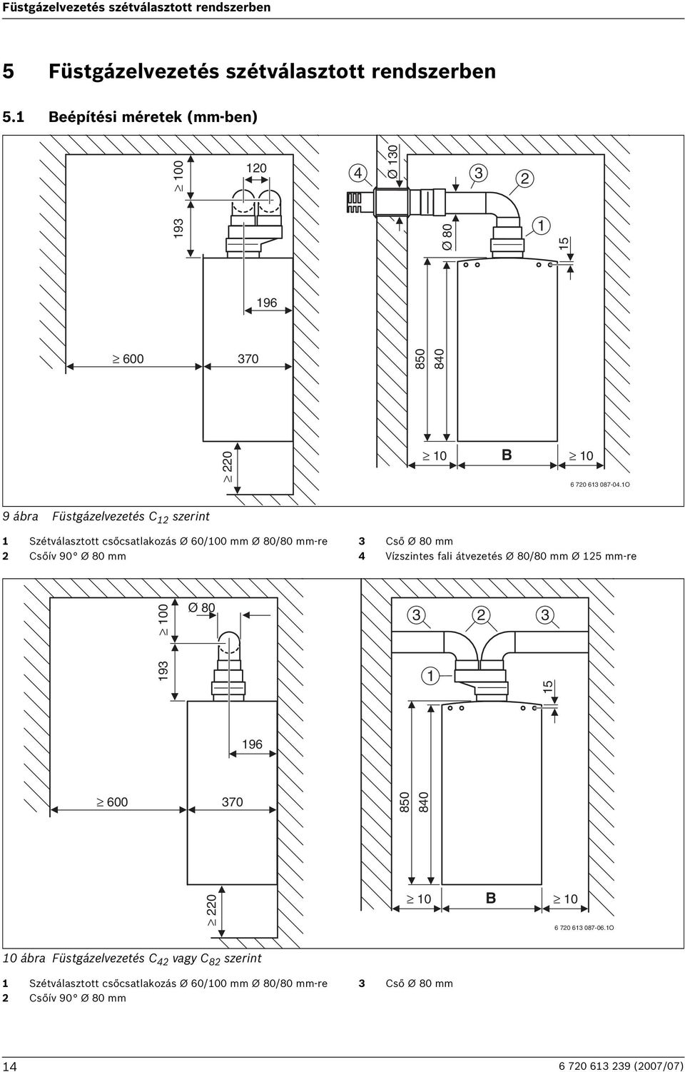 O 9 ábra Füstgázelvezetés C szerint Szétválasztott csőcsatlakozás Ø 60/00 mm Ø 80/80 mm-re Csőív 90 Ø 80 mm Cső Ø 80 mm 4 Vízszintes