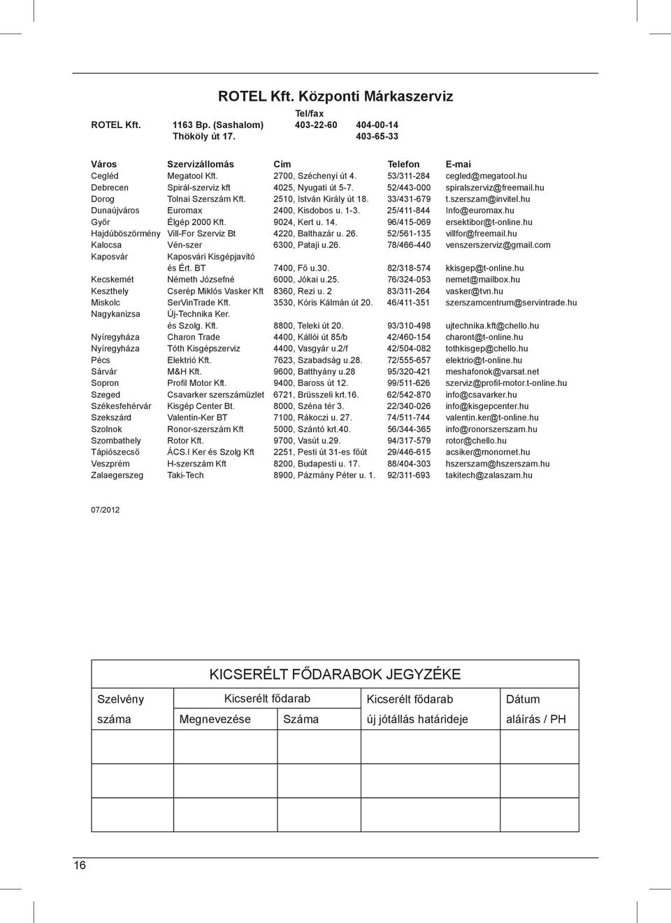 szerszam@invitel.hu Dunaújváros Euromax 2400, Kisdobos u. 1-3. 25/411-844 Info@euromax.hu Győr Élgép 2000 Kft. 9024, Kert u. 14. 96/415-069 ersektibor@t-online.