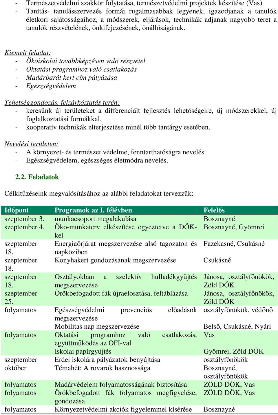 Kiemelt feladat: - Ökoiskolai továbbképzésen való részvétel - Oktatási programhoz való csatlakozás - Madárbarát kert cím pályázása - Egészségvédelem Tehetséggondozás, felzárkóztatás terén: - keresünk