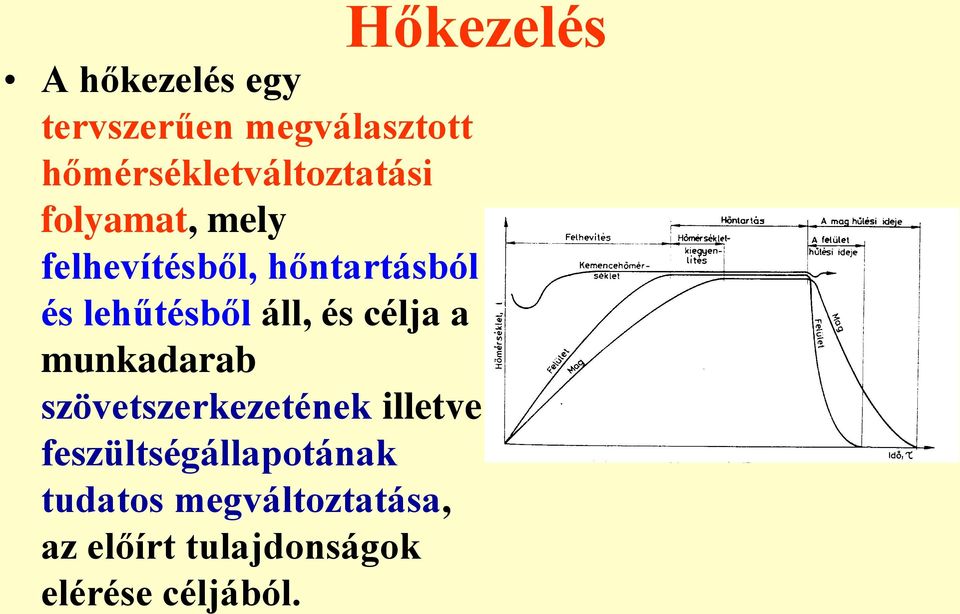 és lehűtésből áll, és célja a munkadarab szövetszerkezetének illetve