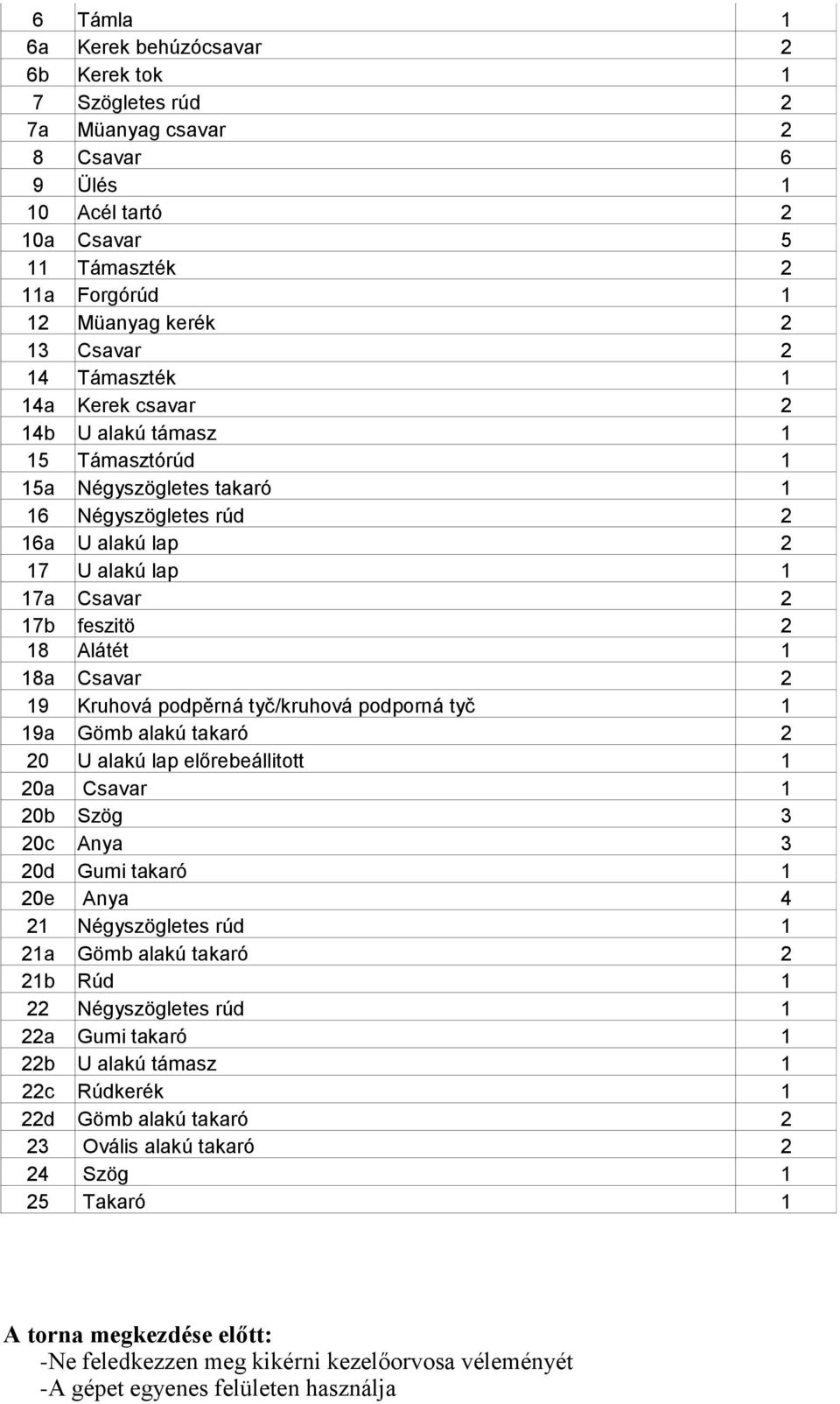 Csavar 2 19 Kruhová podpěrná tyč/kruhová podporná tyč 1 19a Gömb alakú takaró 2 20 U alakú lap előrebeállitott 1 20a Csavar 1 20b Szög 3 20c Anya 3 20d Gumi takaró 1 20e Anya 4 21 Négyszögletes rúd 1