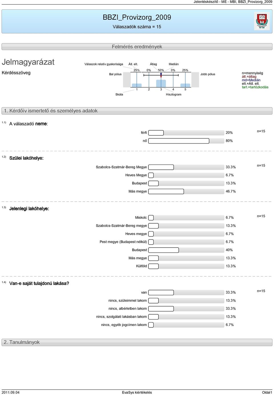Kérdőív ismertető és személyes adatok 1.1) A válaszadó neme: férfi 20% nő 80% 1.2) Szülei lakóhelye: Szabolcs-Szatmár-Bereg Megye 33.3% Heves Megye 6.7% Budapest 13.3% Más megye 46.7% 1.