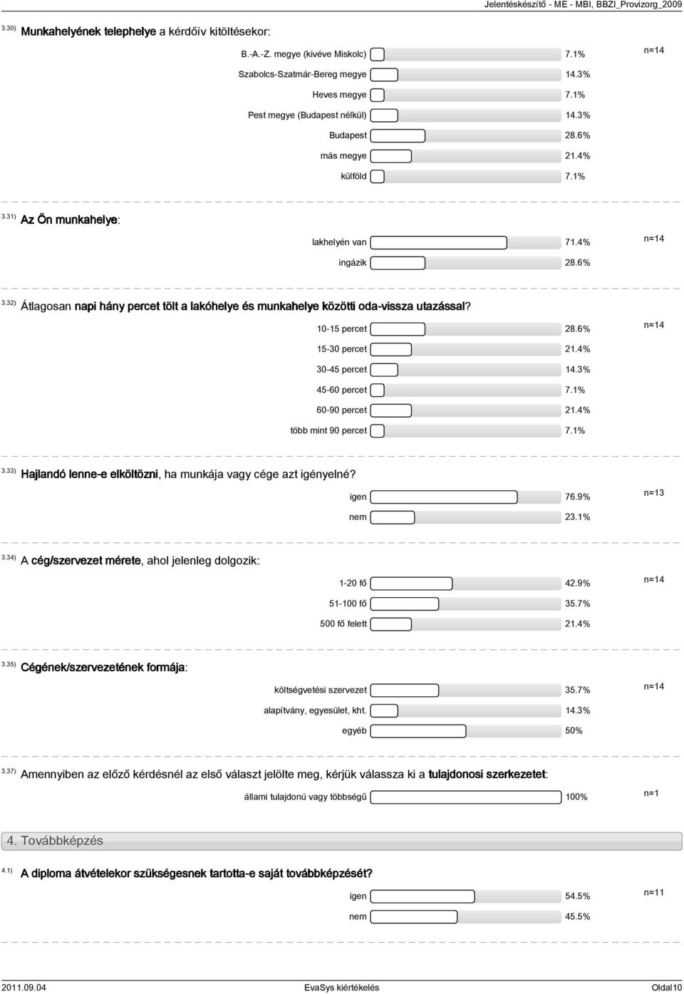6% 15-30 percet 21.4% 30-45 percet 14.3% 45-60 percet 7.1% 60-90 percet 21.4% több mint 90 percet 7.1% 3.33) Hajlandó lenne-e elköltözni, ha munkája vagy cége azt igényelné? igen 76.9% n=13 nem 23.
