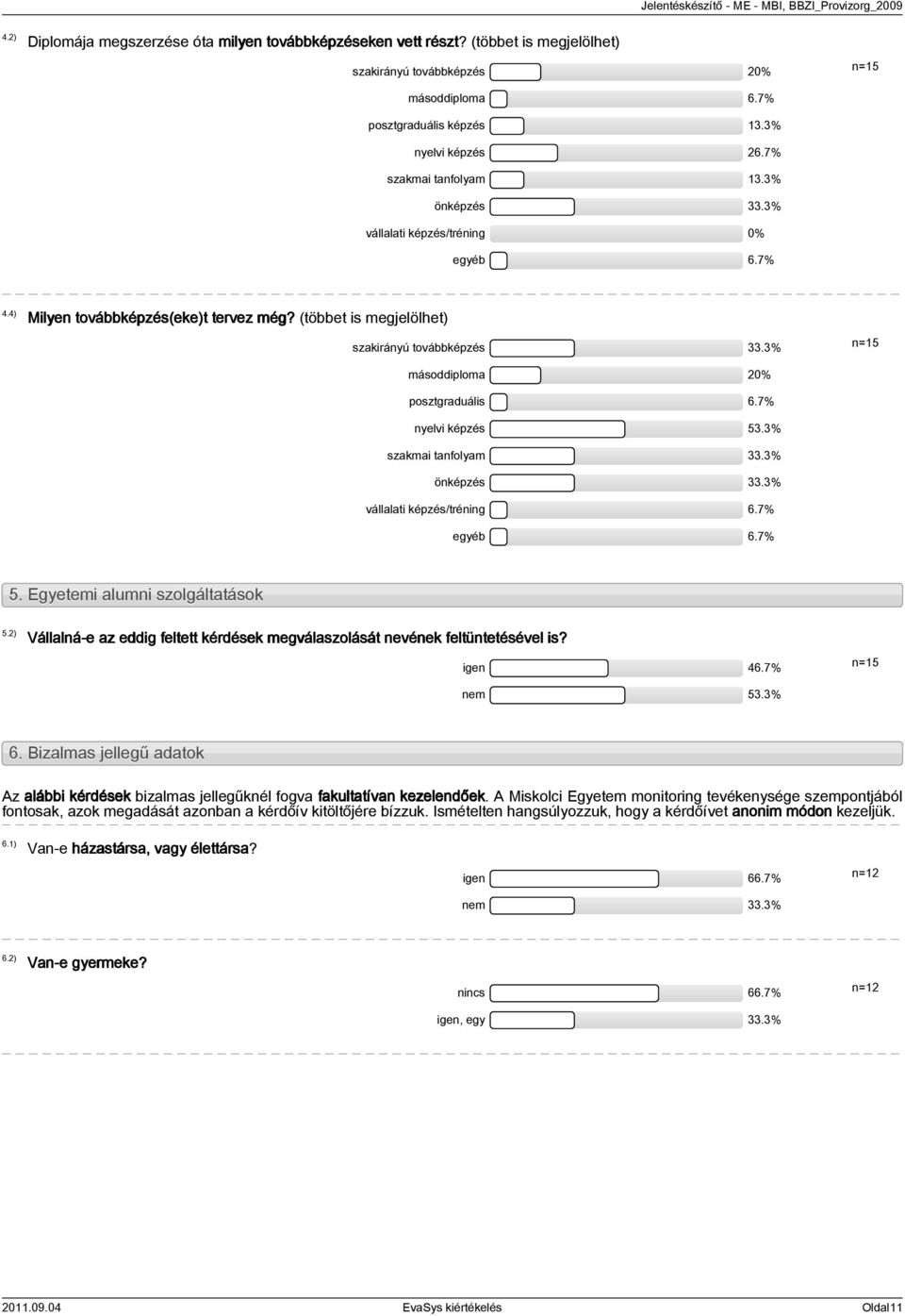 3% másoddiploma 20% posztgraduális 6.7% nyelvi képzés 53.3% szakmai tanfolyam 33.3% önképzés 33.3% vállalati képzés/tréning 6.7% egyéb 6.7% 5. Egyetemi alumni szolgáltatások 5.