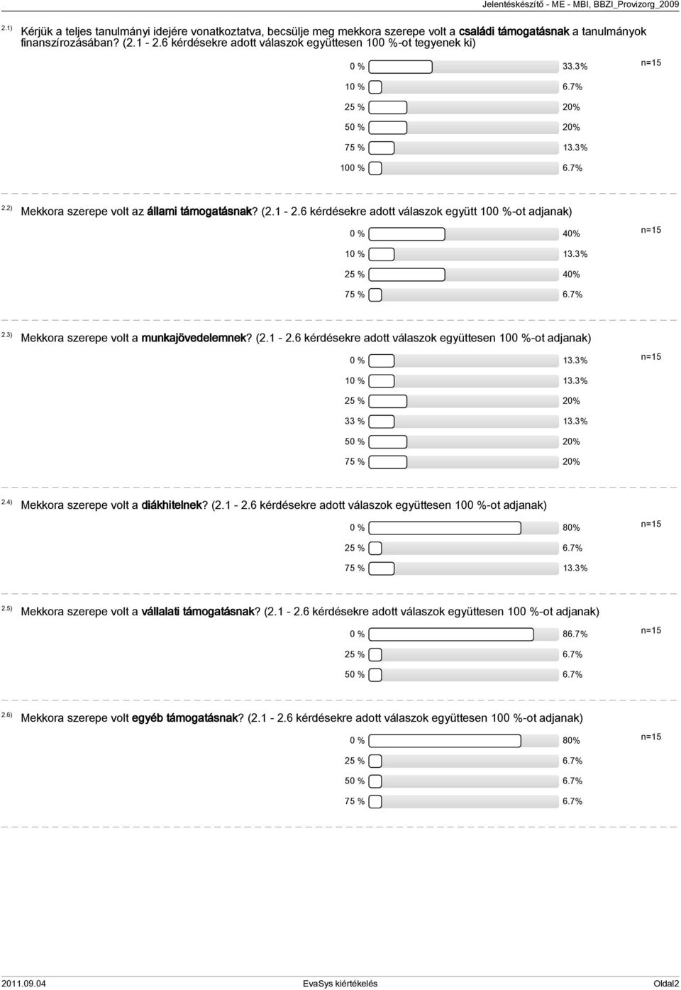 6 kérdésekre adott válaszok együtt 100 %-ot adjanak) 0 % 40% 10 % 13.3% 25 % 40% 75 % 6.7% 2.3) Mekkora szerepe volt a munkajövedelemnek? (2.1-2.