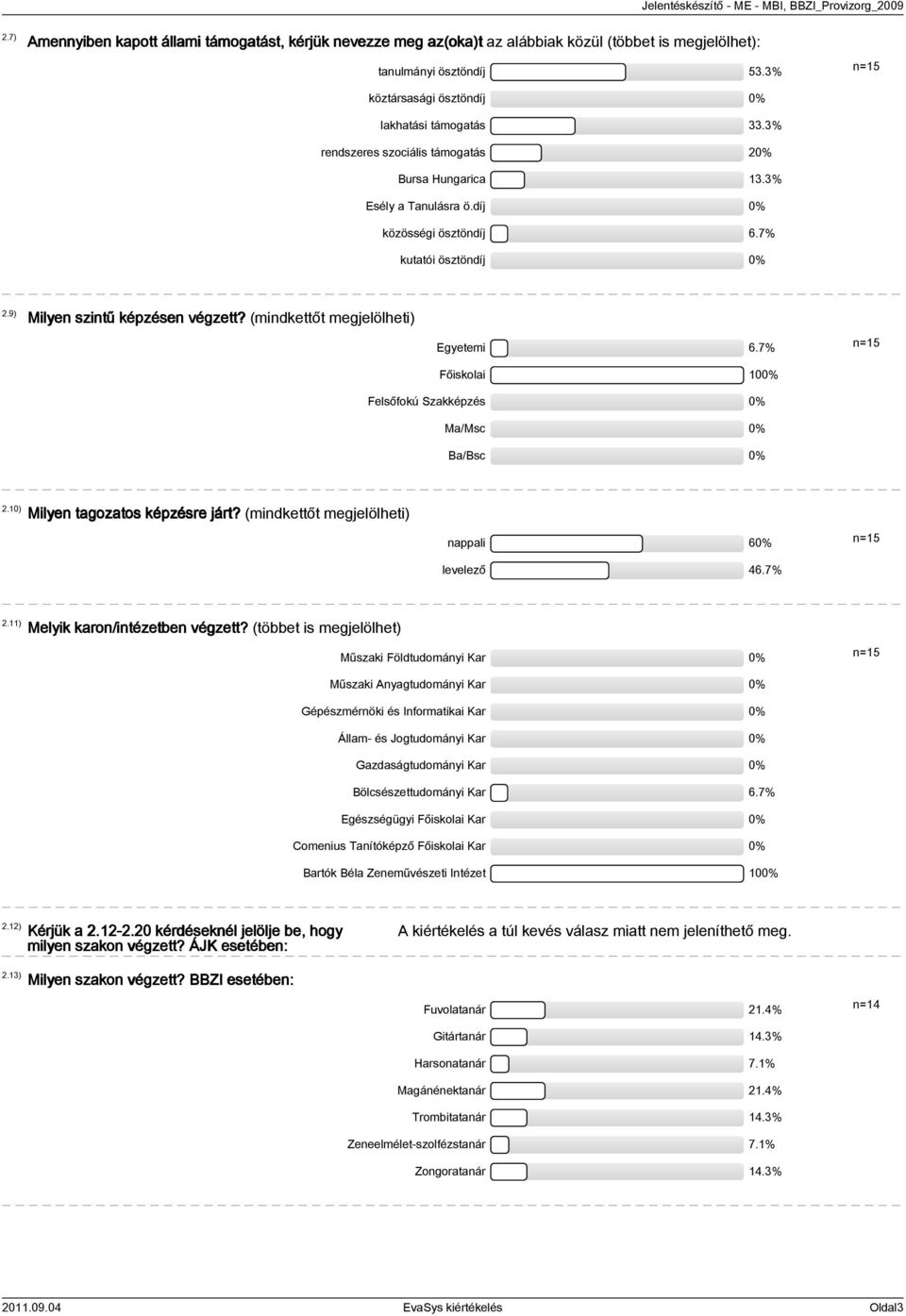 (mindkettőt megjelölheti) Egyetemi 6.7% Főiskolai 100% Felsőfokú Szakképzés 0% Ma/Msc 0% Ba/Bsc 0% 2.10) Milyen tagozatos képzésre járt? (mindkettőt megjelölheti) nappali 60% levelező 46.7% 2.