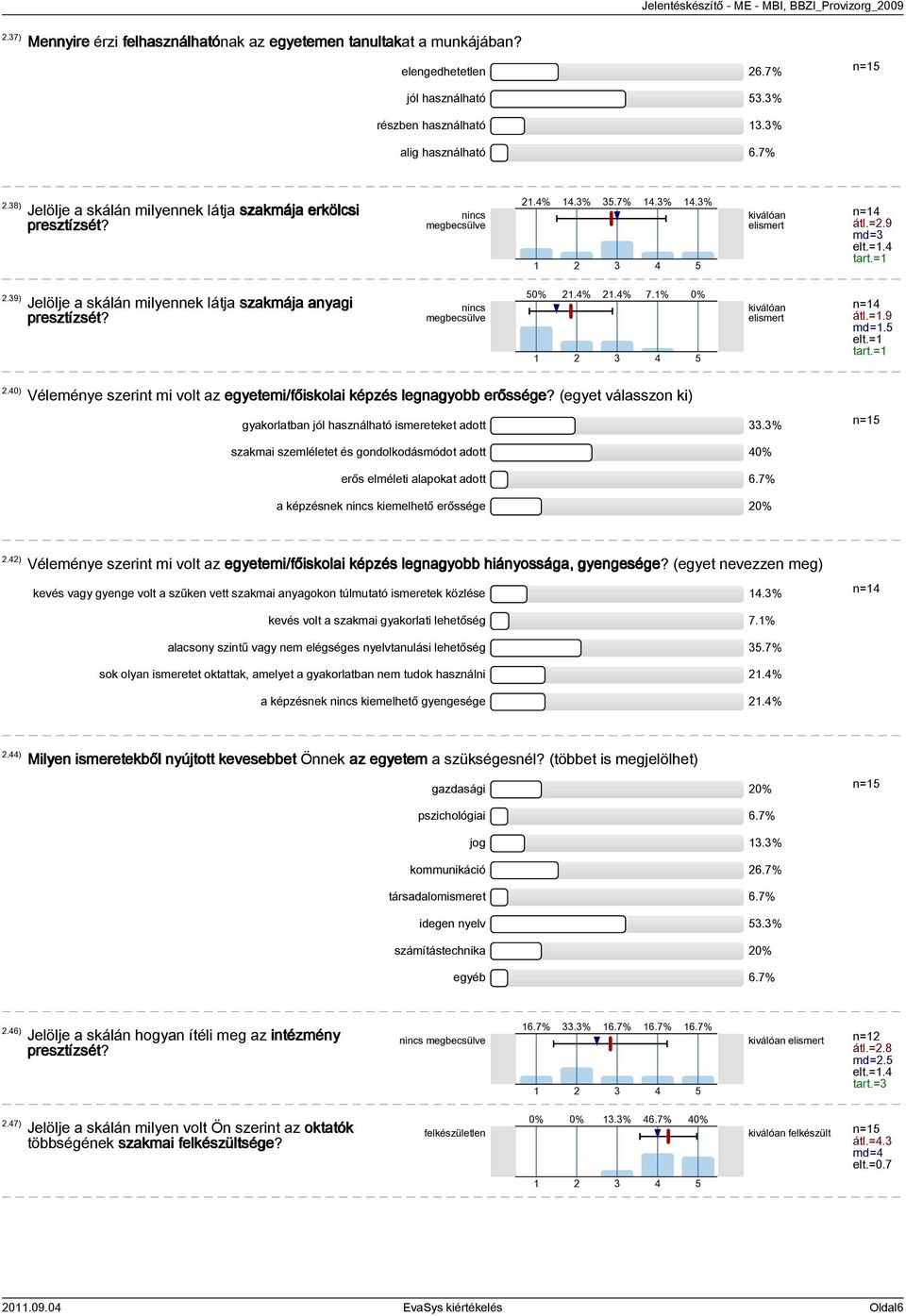 39) Jelölje a skálán milyennek látja szakmája anyagi presztízsét? nincs megbecsülve 50% 1 21.4% 2 21.4% 3 7.1% 4 0% 5 kiválóan elismert átl.=1.9 md=1.5 elt.=1 tart.=1 2.