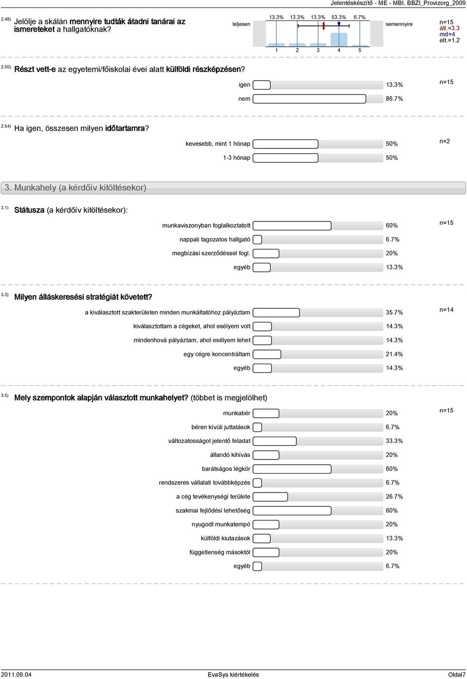 Munkahely (a kérdőív kitöltésekor) 3.1) Státusza (a kérdőív kitöltésekor): munkaviszonyban foglalkoztatott 60% nappali tagozatos hallgató 6.7% megbízási szerződéssel fogl. 20% egyéb 13.3% 3.