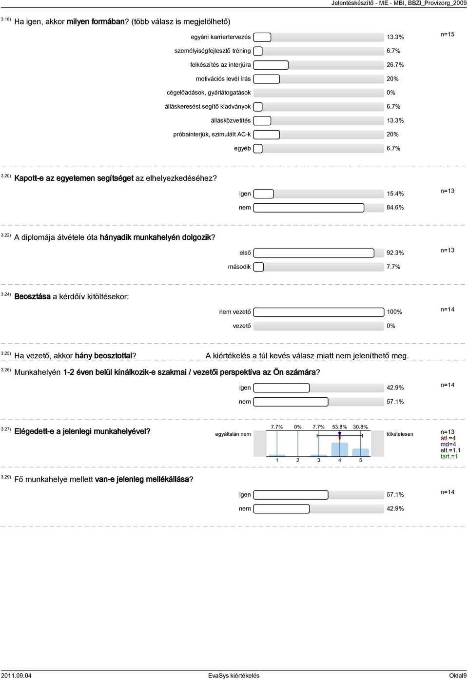 20) Kapott-e az egyetemen segítséget az elhelyezkedéséhez? igen 15.4% nem 84.6% n=13 3.22) A diplomája átvétele óta hányadik munkahelyén dolgozik? első 92.3% második 7.7% n=13 3.