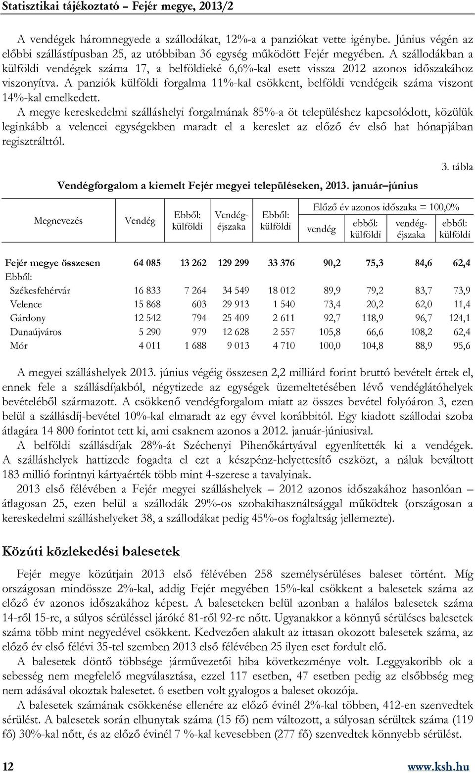 A panziók külföldi forgalma 11%-kal csökkent, belföldi vendégeik száma viszont 14%-kal emelkedett.