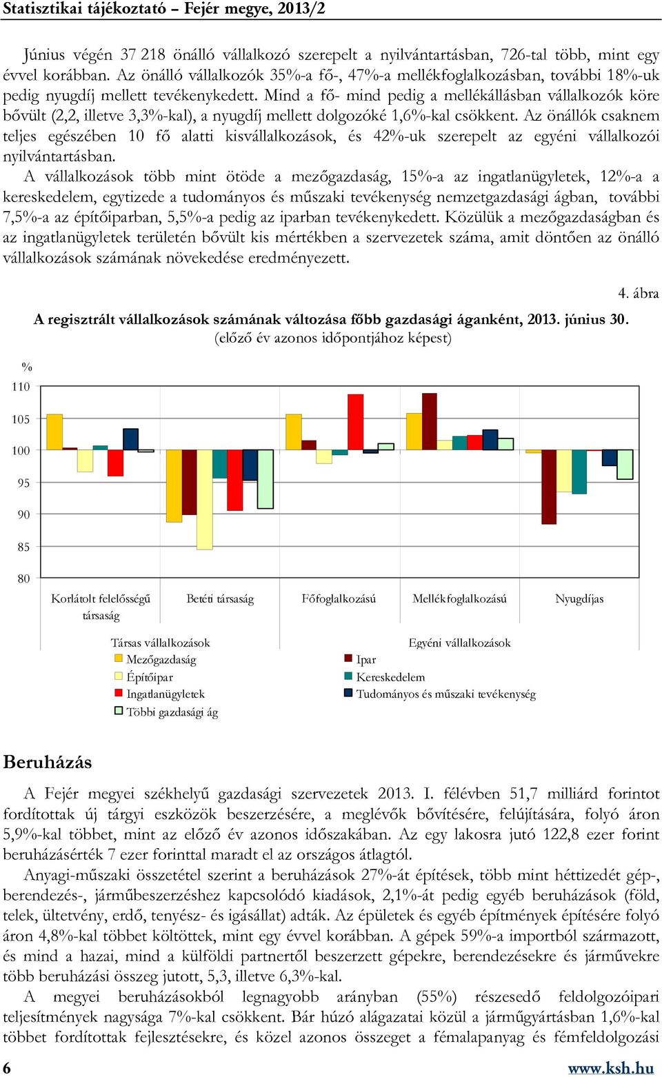 Mind a fő- mind pedig a mellékállásban vállalkozók köre bővült (2,2, illetve 3,3%-kal), a nyugdíj mellett dolgozóké 1,6%-kal csökkent.