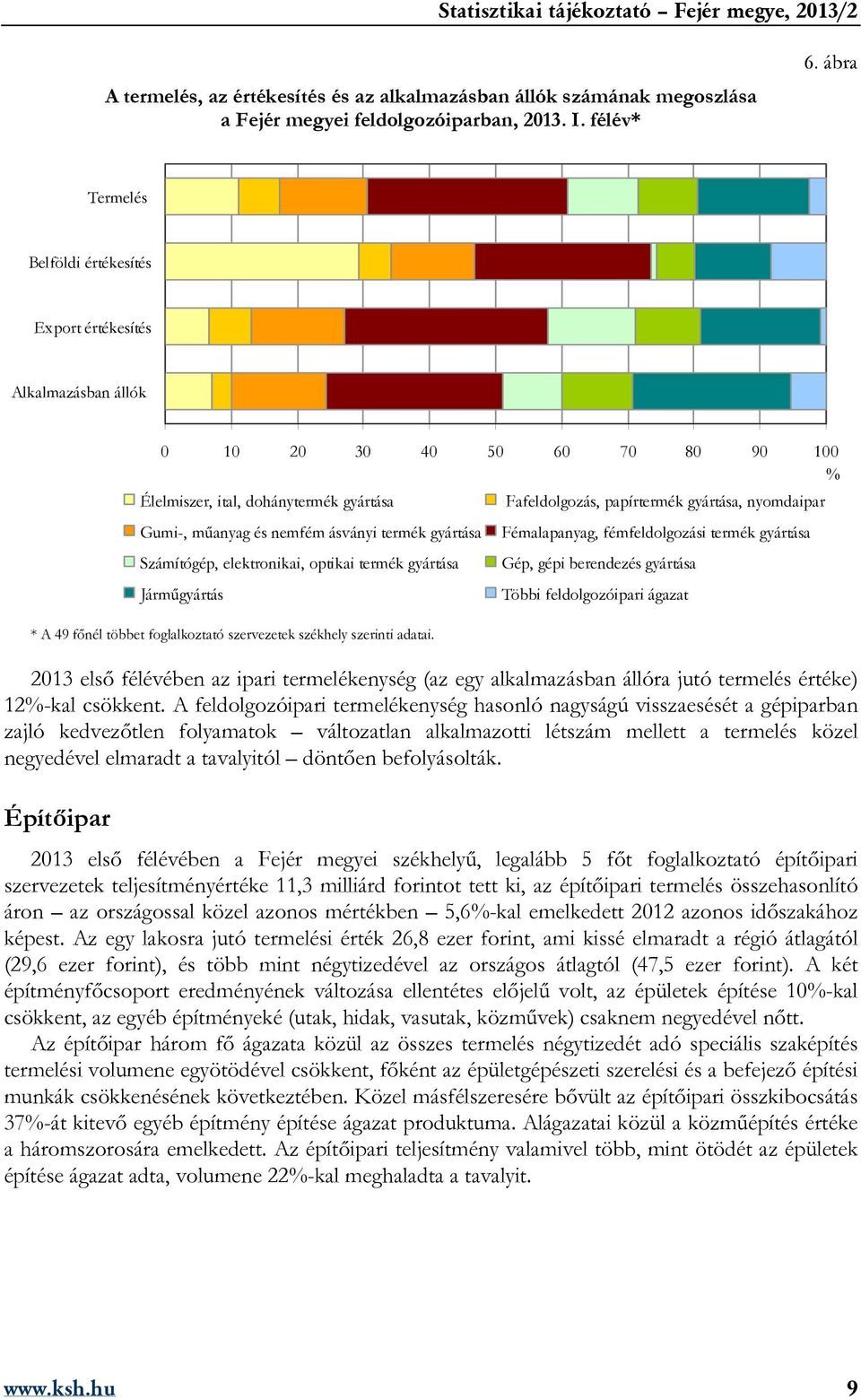 Gumi-, műanyag és nemfém ásványi termék gyártása Számítógép, elektronikai, optikai termék gyártása Járműgyártás * A 49 főnél többet foglalkoztató szervezetek székhely szerinti adatai.