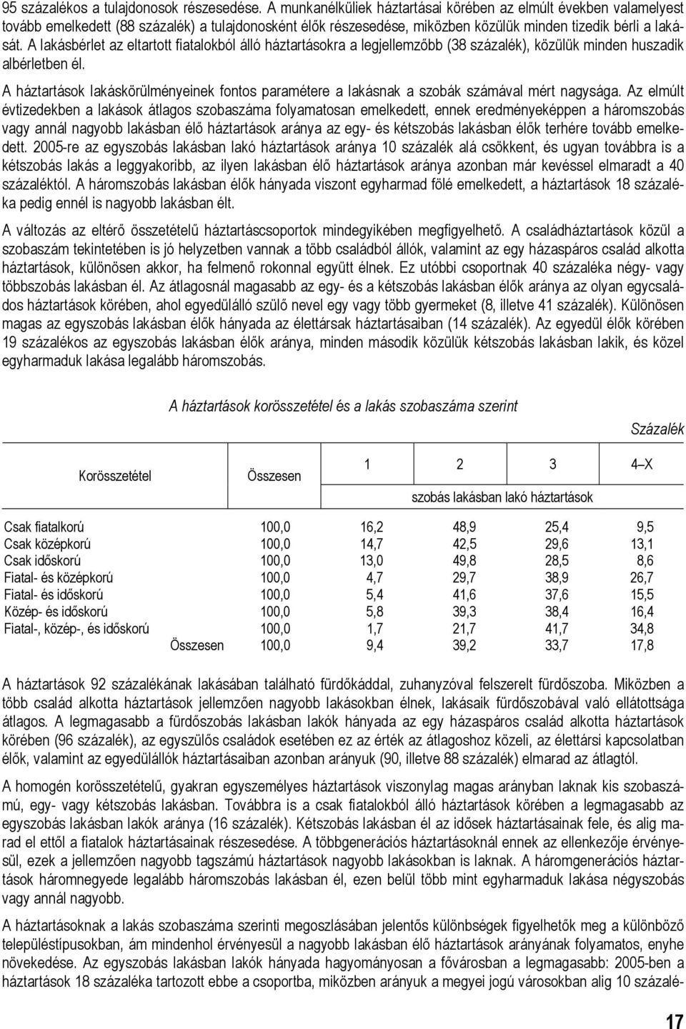 A lakásbérlet az eltartott fiatalokból álló háztartásokra a legjellemzőbb (38 százalék), közülük minden huszadik albérletben él.