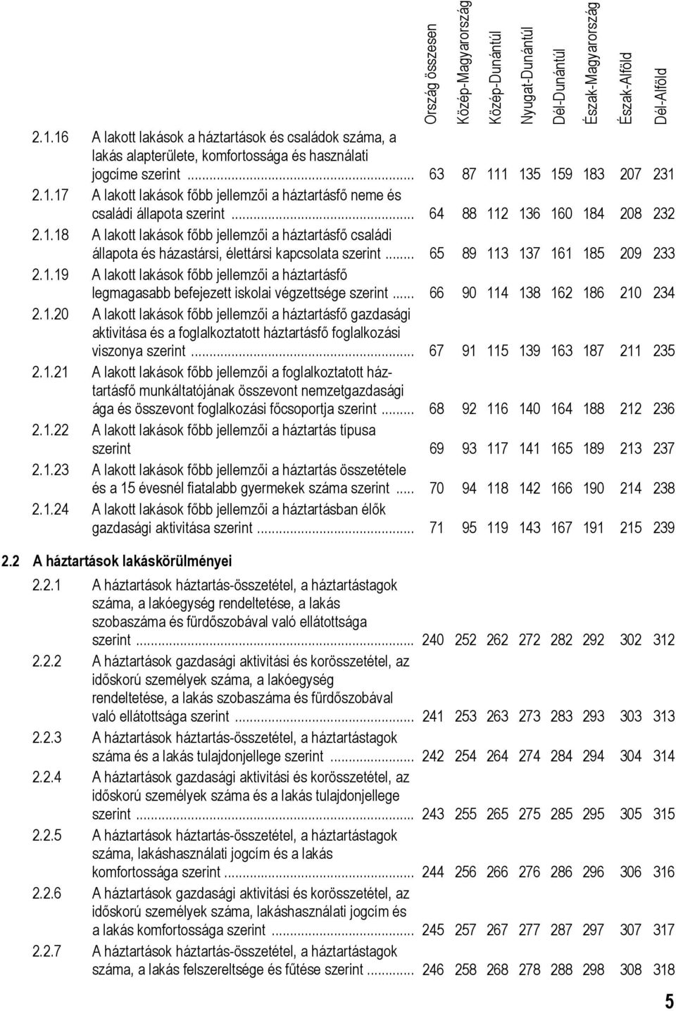 .. 66 90 114 138 162 186 210 234 2.1.20 A lakott lakások főbb jellemzői a háztartásfő gazdasági aktivitása és a foglalkoztatott háztartásfő foglalkozási viszonya szerint.