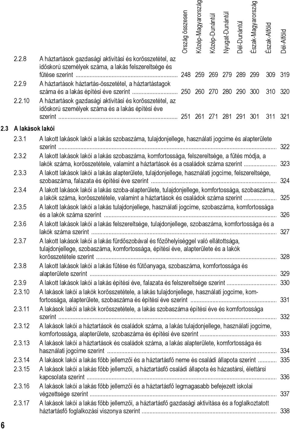 3 A lakások lakói 2.3.1 A lakott lakások lakói a lakás szobaszáma, tulajdonjellege, használati jogcíme és alapterülete szerint... 322 2.3.2 A lakott lakások lakói a lakás szobaszáma, komfortossága, felszereltsége, a fűtés módja, a lakók száma, korösszetétele, valamint a háztartások és a családok száma szerint.