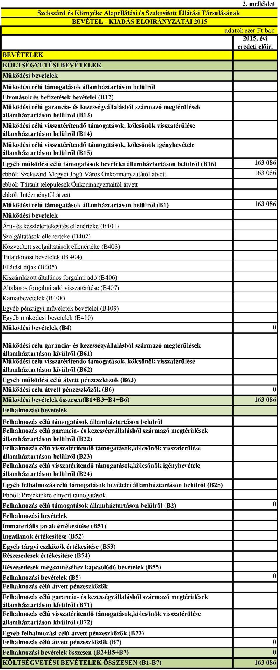 származó megtérülések államháztartáson belülről (B13) Működési célú visszatérítendő támogatások, kölcsönök visszatérülése államháztartáson belülről (B14) Működési célú visszatérítendő támogatások,