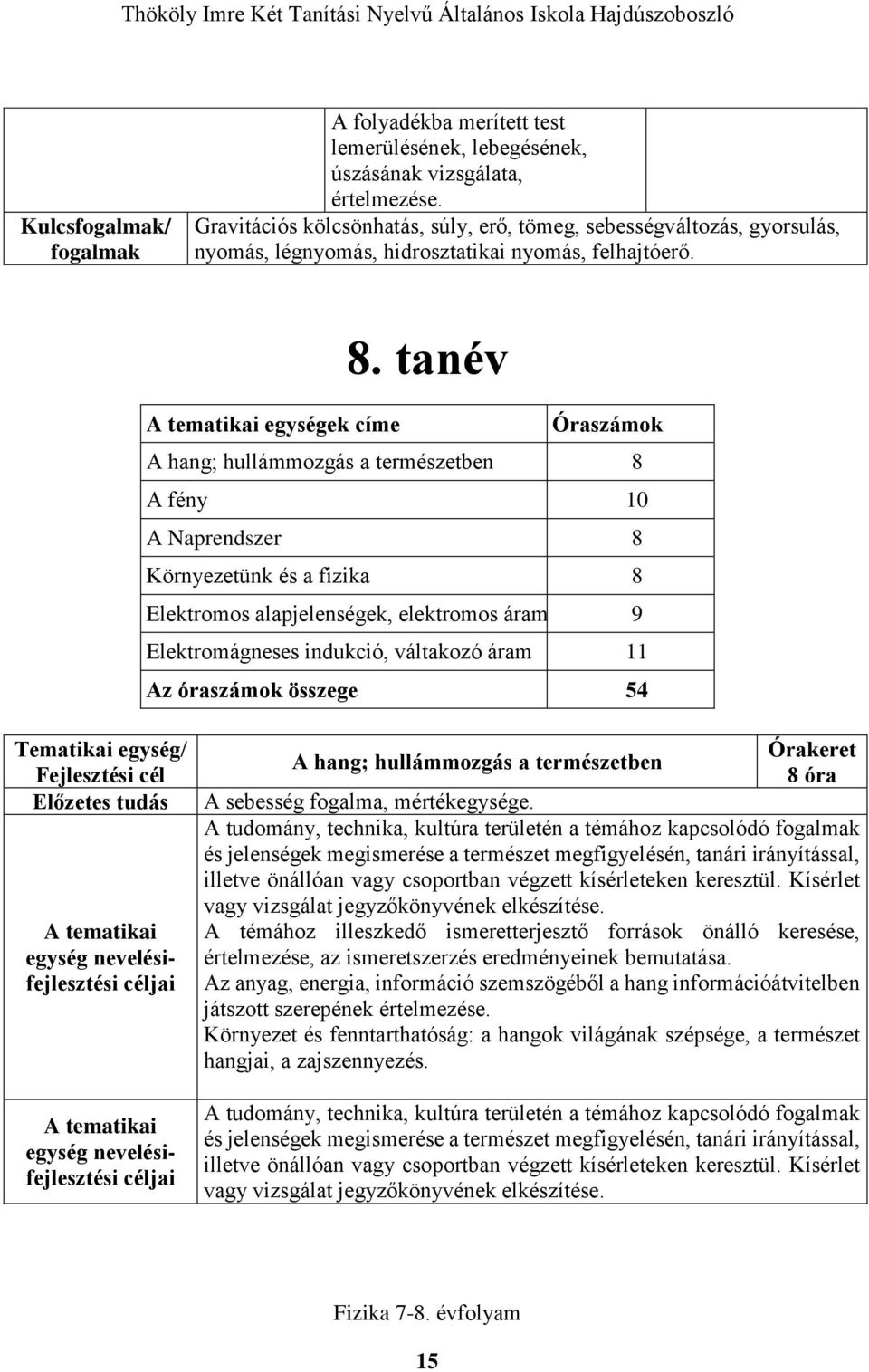 tanév A tematikai egységek címe Óraszámok A hang; hullámmozgás a természetben 8 A fény 10 A Naprendszer 8 Környezetünk és a fizika 8 Elektromos alapjelenségek, elektromos áram 9 Elektromágneses