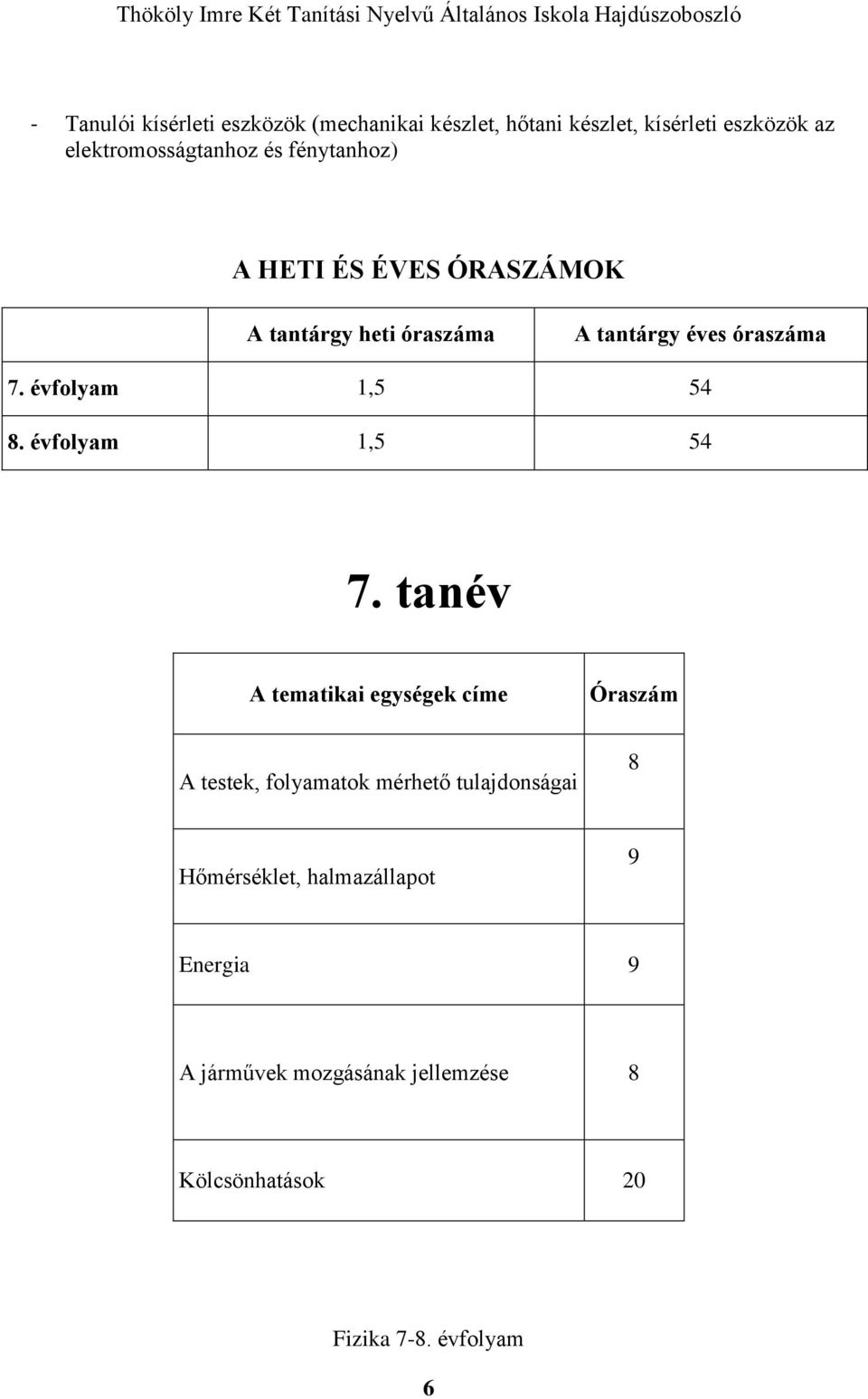 óraszáma 7. évfolyam 1,5 54 8. évfolyam 1,5 54 7.